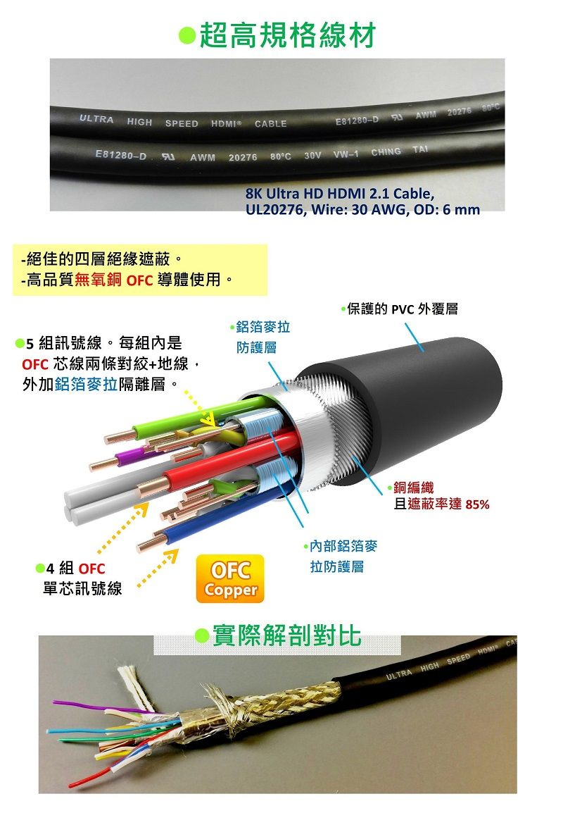 超高規格線材ULTRAHIGHSPEED  CABLEE81280-DE81280-D AWM20276AWM 20276 80°C 30V VW-1CHING 8K Ultra HD HDMI 2.1 Cable,UL20276, Wire: 30AWG, OD: 6 -絕佳的四層絕緣遮蔽-高品質無氧銅 OFC 導體使用。保護的 PVC 外覆層鋁箔麥拉組訊號線。每組內是防護層OFC 芯線兩條對+地線,外加鋁箔麥拉隔離層。。銅編織且遮蔽率達85%鋁箔麥 組 OFCOFC拉防護層單芯訊號線Copper實際解剖對比ULTRA HIGH SPEED HDMI CA