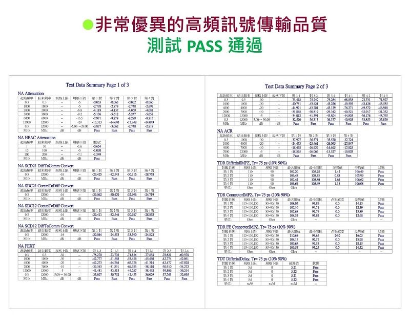 非常優異高頻訊傳輸品質測試 A 通過Test Data Summary ge  of 3Test Data Summary age  of 3NA  號S  S3. 9          PNA ACRNA  Attenuation 载2 HEAC20 878 1010015 100200PTDR     (10 NA SCD21     下NA SDC21  Convert212000411NA SDC12  Convert 限120001 4d21904TDR    (10 90    100 00000000NA SCD12 DiffToComm ConvertTDR    75 ps (10% 90%)的   120001第4-16 B 00NA FEXT第4 91.5300上限規12  18.1514.32Pa03 1000-)TDT , 75 ps (10% 90%)格上 1020007000-  101200012000-0312000 -B     0 9第4對0MM