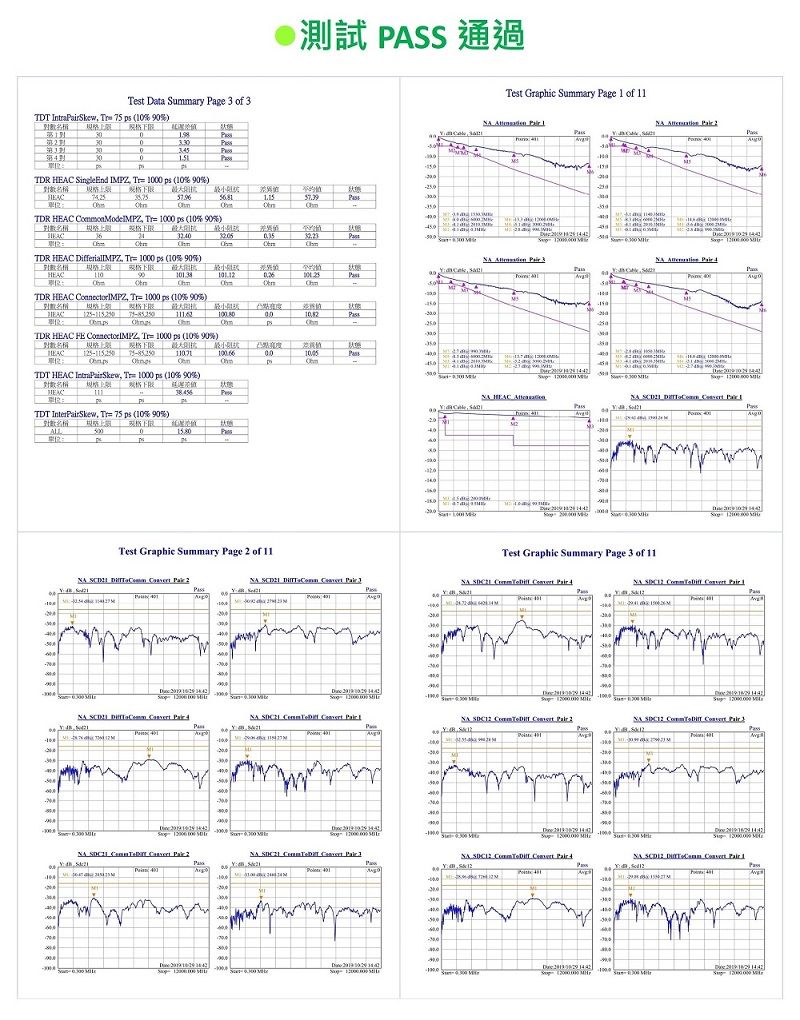 Test Data ummary ae  of 3TDT Intraairkew  75  ( 900測試  通過Test Graphic ummary ge  of       aTD   IZ  0  (10  规 TDR    10 ps (10  )  格      அ       TDR HEAC   0 ps (10 90%)HEAC   3  90 PPR%TDR HEAC   10 ps (10% 90%)  00psTDR HEAC    0 ps (10% 90% )對名稱 HEAC下限  00HEACTDT HEAC  T 1000 ps (10% 90% )對名稱PP单位TDT Interkew  75 ps (10% 90%) 規格0gS HEAC A , 11       100Test Graphic Summary ge  of 11        Test Graphic Summary ge 3 of 11         ss         100  SDC       SDCH    MPa       PaS100S           2S      r 1       PaiM     NA    Pa: 30300  1