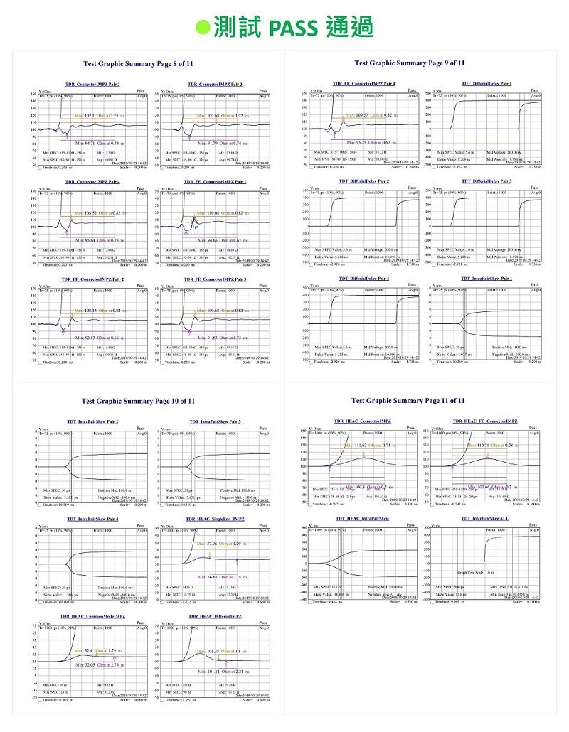 est Grc ury age 8  測試  通過Test Graphic Suary ge  of 11       of           m   m                      m           아           a 9            aTest Graphic Summary age  of 11     PT    a        Test Graphic Summary ge 11 of 11    E P       HEC  F   P           HEC    i    m  A HEAC Pa      101.12  AS  ph   10