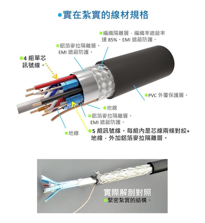 實在紮實的線材規格編織隔離層,編織率遮蔽率達85%。EMI 遮蔽防護。鋁箔麥拉隔離層。EMI 遮蔽防護。 組單芯訊號線 地線 外覆保護層。 地線鋁箔麥拉隔離層。EMI 遮蔽防護。5組訊號線。每組內是芯線兩條對地線,外加鋁箔麥拉隔離層。實際解剖對照緊密紮實的結構。