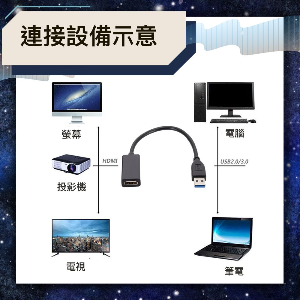 Bravo-u  USB轉HDMI 支援鏡像/擴展模式 免驅動轉接器