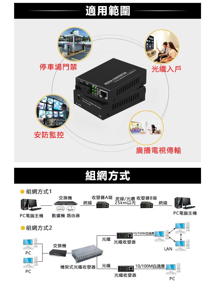 停車場門禁安防監控組網方式1適用範圍  MEDIA 組網方式光纖入戶廣播電視傳輸交換機收發器A端 皮線/光纖收發器B端網線25km以内網線PC電腦主機PC電腦主機 數據機 路由器組網方式210/100M自適應光纖光纖收發器交換機PC機架式光纖收發器光纖PC光纖收發器10/100M自適應LANPC