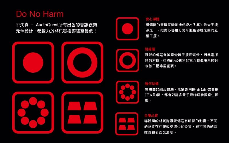 Do No Harm不失真 - AudioQuest所有出色的音訊視頻元件設計,都致力於將訊號損害降至最低!實心導體導體間的電磁互動是造成線材失真的最大干擾源之一,把實心導體分開可避免導體之間的互相干擾。絕緣層訊號的傳送會被電介質干擾而變慢,因此選擇好的材質,並搭配AQ專利的電介質偏壓系統對改善干擾非常重要。幾何結構導體間的組合關聯,無論是同(正正)或異極(正&負)間,都會對許多電子跟物理參數產生影金屬品質導體間的材質對訊號傳送有明顯的影響。不同的材質存在著或多或少的染質,與不同的結晶紋理和表面光滑度。