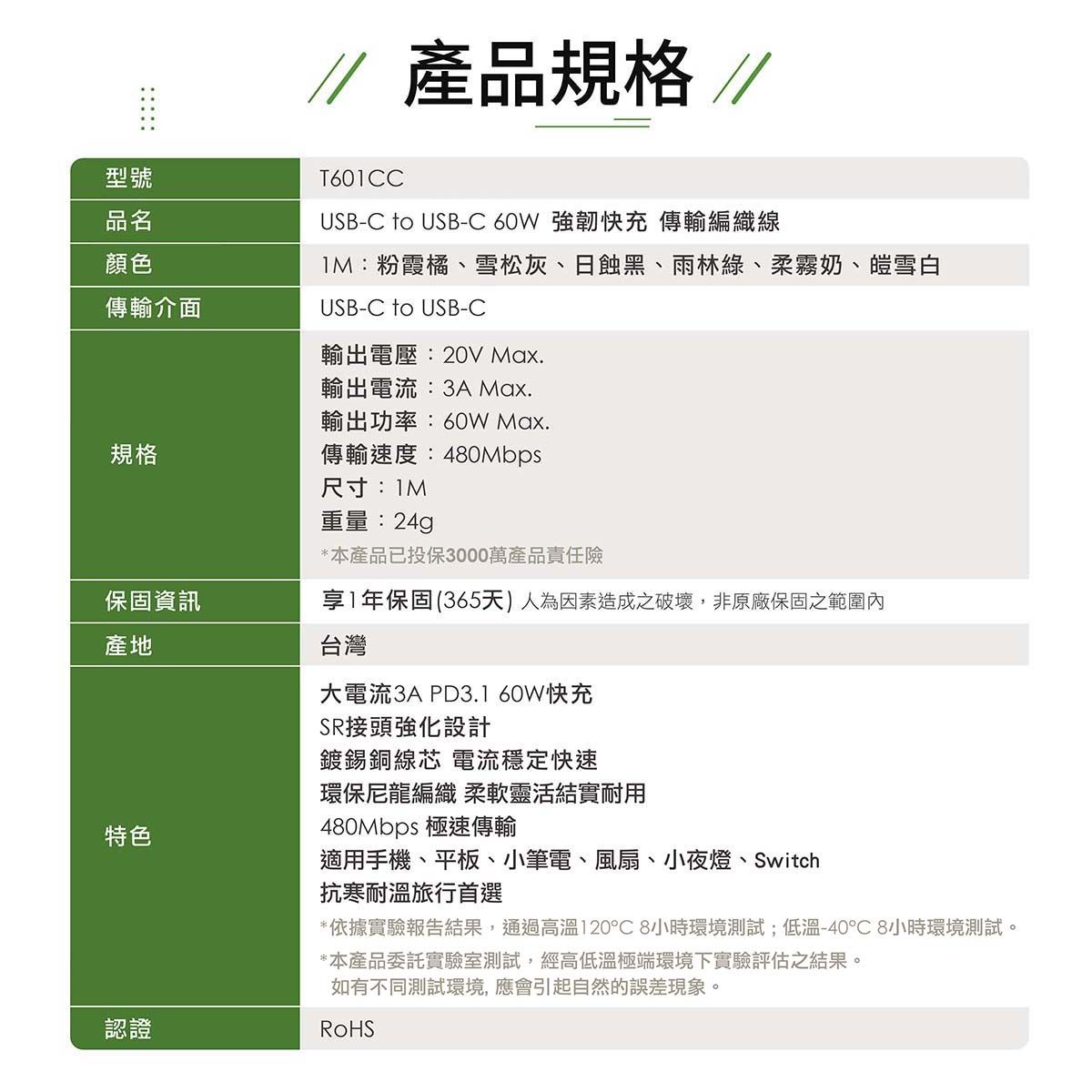 產品規格 型號品名顏色傳輸介面T601CUSB-C to USB-C 60W 強韌快充 傳輸編織線:粉霞橘、雪松灰、日蝕黑、雨林綠、柔霧奶、皚雪白USB-C to USB-C輸出電壓: Max.輸出電流:3A Max.輸出功率:60W Max.規格傳輸速度:480Mbps尺寸:重量:24g*本產品已投保3000萬產品責任險保固資訊享1年保固(365天)人為因素造成之破壞,非原廠保固之範圍內產地特色認證台灣大電流3A PD3.1 60W快充SR接頭強化設計鍍錫銅線芯 電流穩定快速環保尼龍編織柔軟靈活結實耐用480Mbps 極速傳輸適用手機、平板、小筆電、風扇、小夜燈、Switch抗寒耐溫旅行首選*依據實驗報告結果,通過高溫1208小時環境測試;低溫-40C 8小時環境測試。*本產品委託實驗室測試,經高低溫極端環境下實驗評估之結果。如有不同測試環境,應會引起自然的誤差現象。