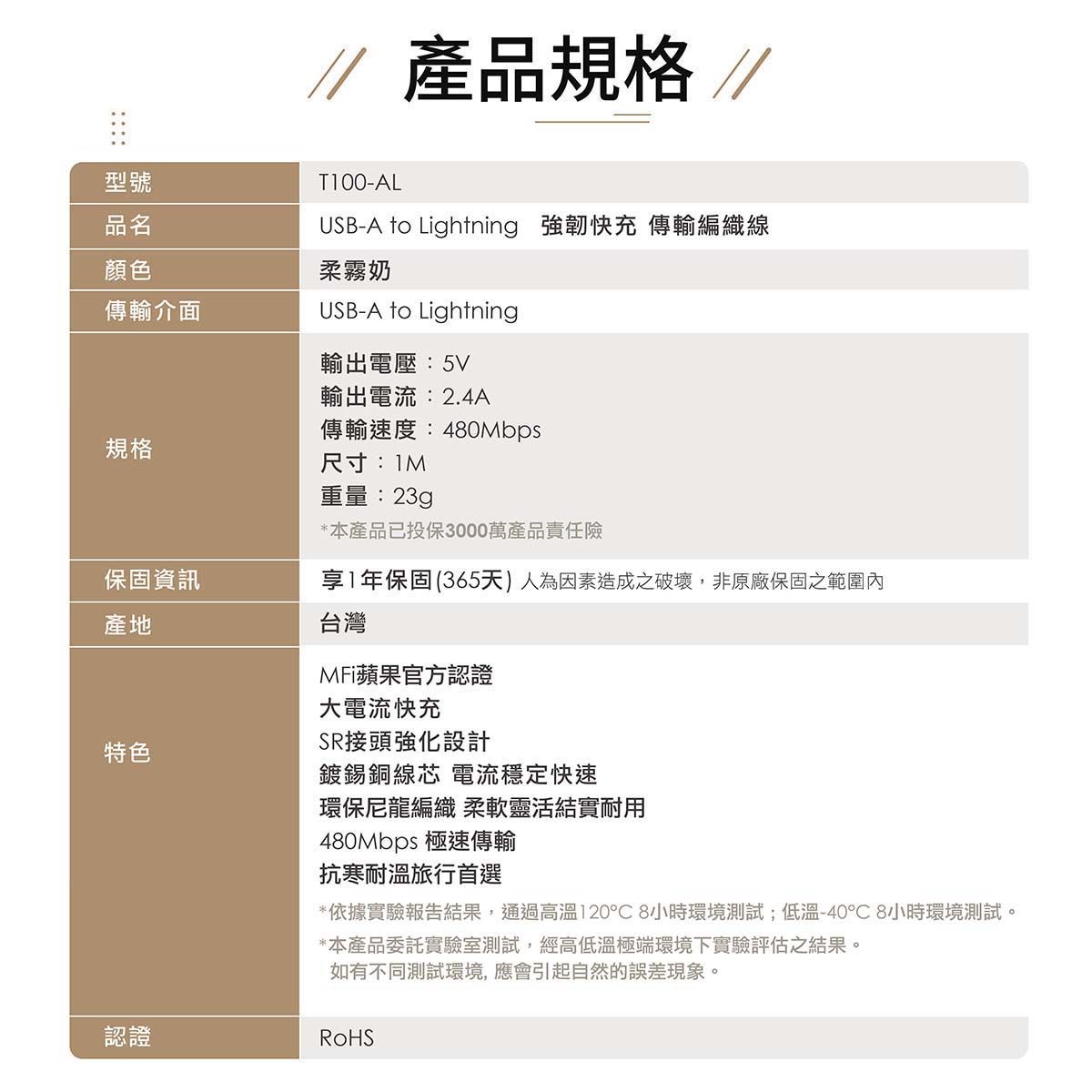 產品規格 //型號品名顏色傳輸介面T100-ALUSB-A  Lightning 強韌快充 傳輸編織線柔霧奶USB-A to Lightning輸出電壓:5V輸出電流:2.4A傳輸速度:480Mbps規格尺寸:重量:23gp*本產品已投保3000萬產品責任險保固資訊享1年保固(365天)人為因素造成之破壞,非原廠保固之範圍內產地特色台灣MFi蘋果官方認證大電流快充SR接頭強化設計鍍錫銅線芯 電流穩定快速環保尼龍編織柔軟靈活結實耐用480Mbps 極速傳輸抗寒耐溫旅行首選*依據實驗報告結果,通過高溫1208小時環境測試;低溫-40°C 8小時環境測試。*本產品委託實驗室測試,經高低溫極端環境下實驗評估之結果。如有不同測試環境,應會引起自然的誤差現象。認證