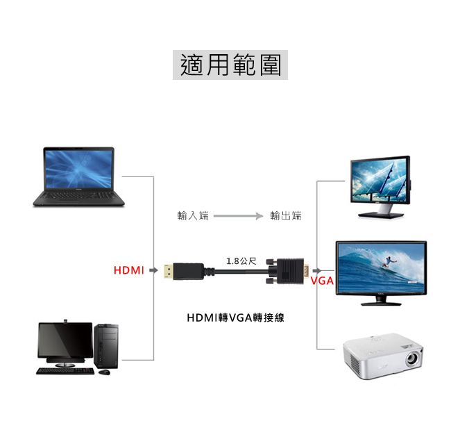 HDMI適用範圍輸入 輸出端1.8公尺HDMI轉VGA轉接線VGA