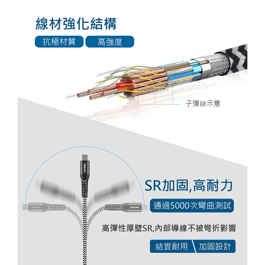 PHILIPS 飛利浦  Type C防彈絲手機充電線200cm DLC4573A