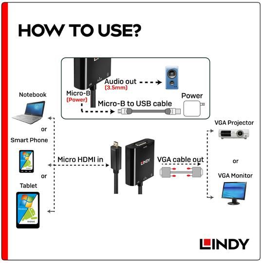 Lindy micro hdmi type d to vga 38287 pchome 24h 