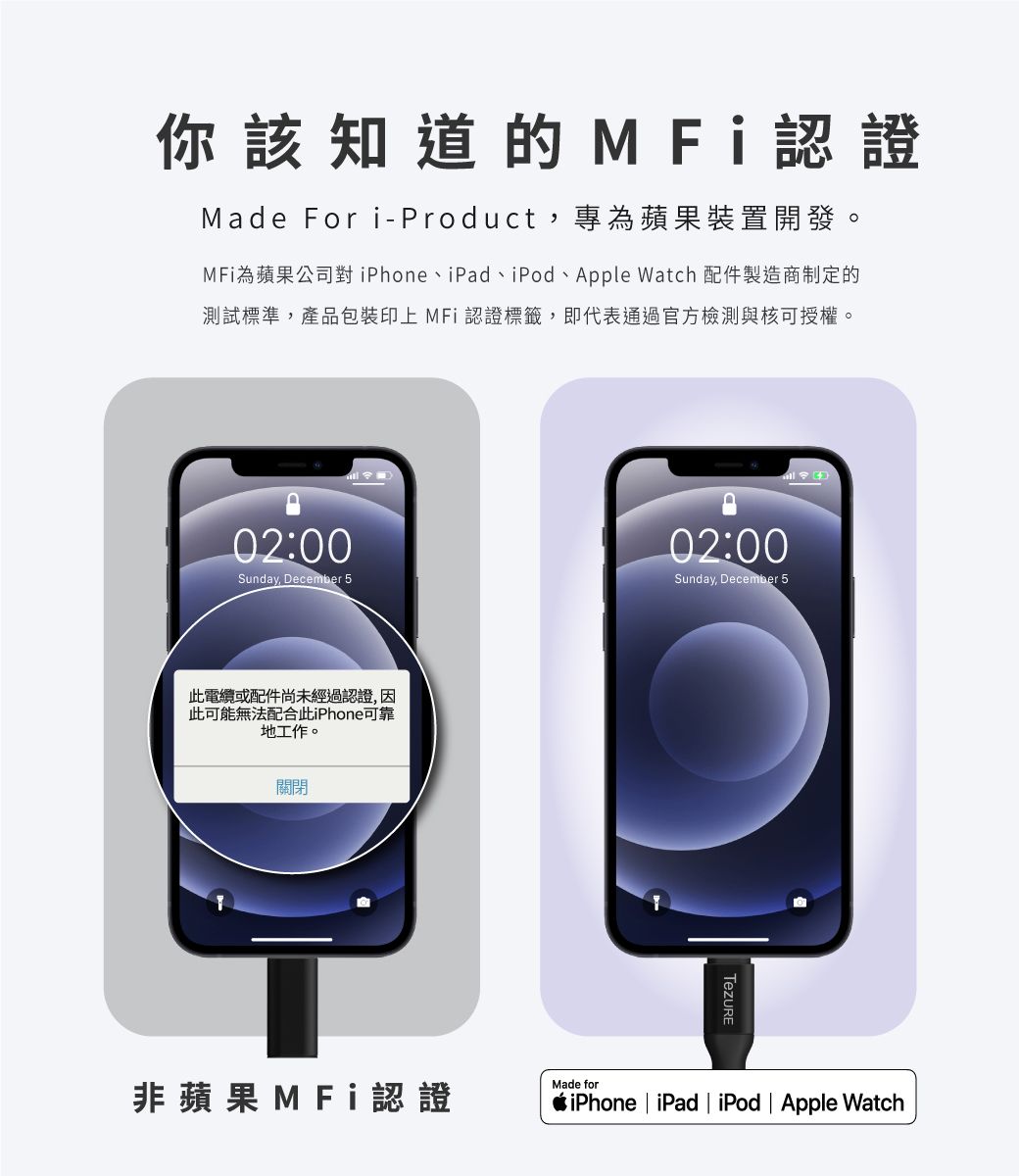 你該知道的MFi認證Made For i-Product,專為蘋果裝置開發。MFi為蘋果公司對iPhone、iPad、iPod、Apple Watch 配件製造商制定的測試標準,產品包裝印上MFi認證標籤,即代表通過官方檢測與核可授權。02:00Sunday, December 502:00Sunday, December 5此電纜或配件尚未經過認證,因此可能無法配合此iPhone可靠地工作。關閉非蘋果MFi認證Made foriPhone | iPad | iPod | Apple Watch