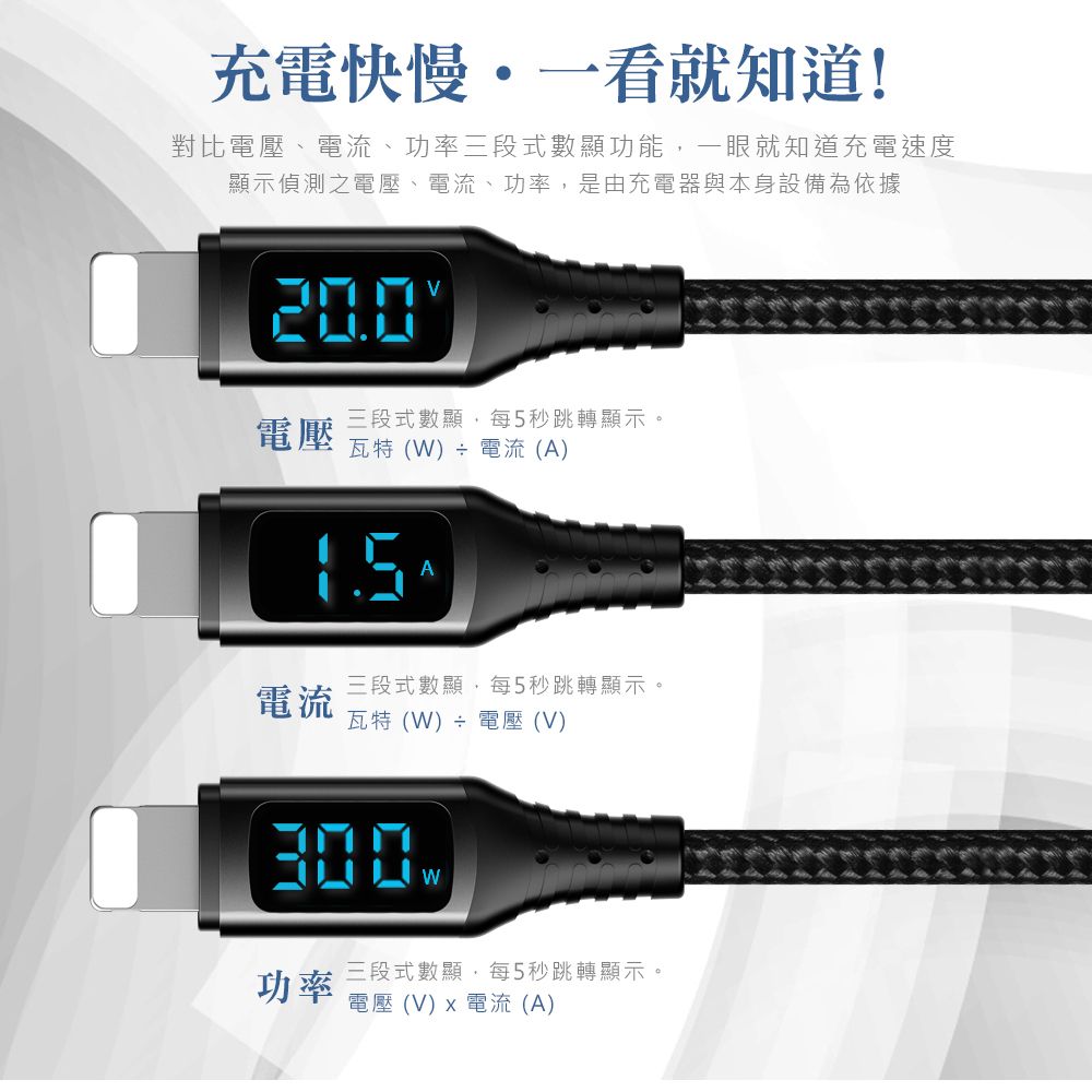 PICKOGEN 【 皮克全】VAW數顯 USB-C TO Lightning PD 充電線傳輸線快充編織線 維納斯 1.8M 藍色