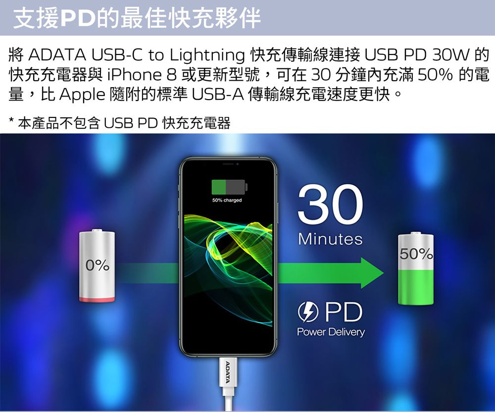 支援PD最佳快充夥伴 ADATA USB-C to Lightning 快充傳輸線連接 USB PD  的快充充電器 iPhone 8 或更新型號,可在 30 分鐘內充滿 50% 的電量,比 Apple 隨附的標準 USB-A 傳輸線充電速度更快。本產品不包含 USB PD 快充充電器0%50% chargedADATA30MinutesPDPower Delivery50%