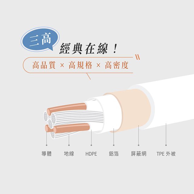 REAICE Type-C to Type-C 1.2M 耐磨編織充電線 60W快充/傳輸線(Android手機/平板/iPhone15系列適用)