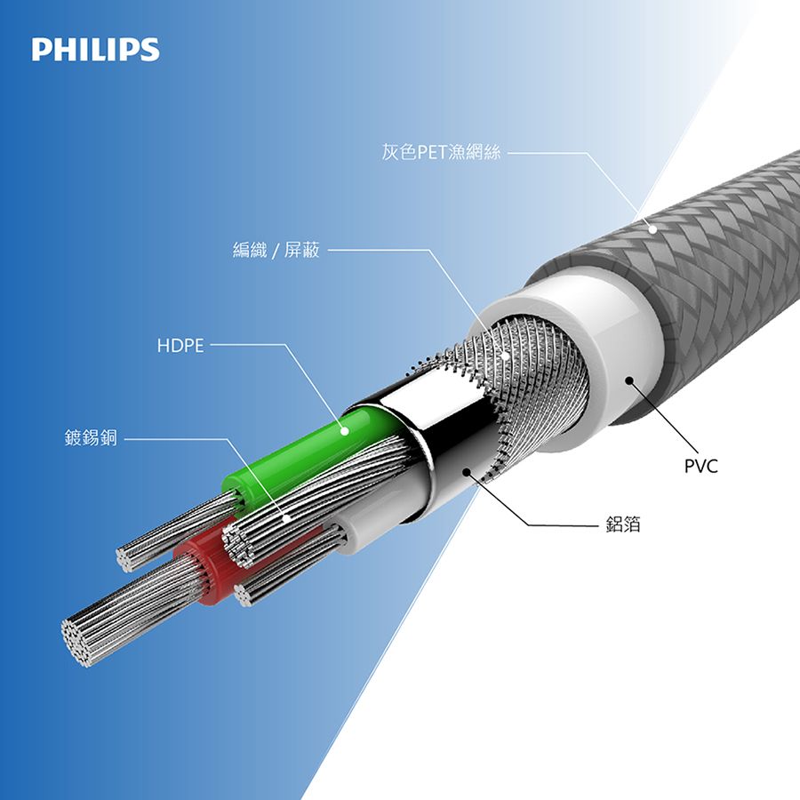 PHILIPS 飛利浦  (超值2入組)防彈絲 125cm MFI lightning 手機充電線DLC4543V