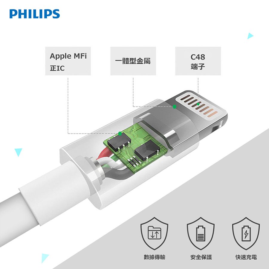 PHILIPS 飛利浦 強化SR防止線材斷裂