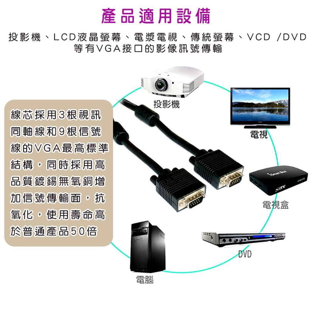 FUJIEI 富吉 VGA 15公-15公 3+9 螢幕訊號線10M工程專業用螢幕線
