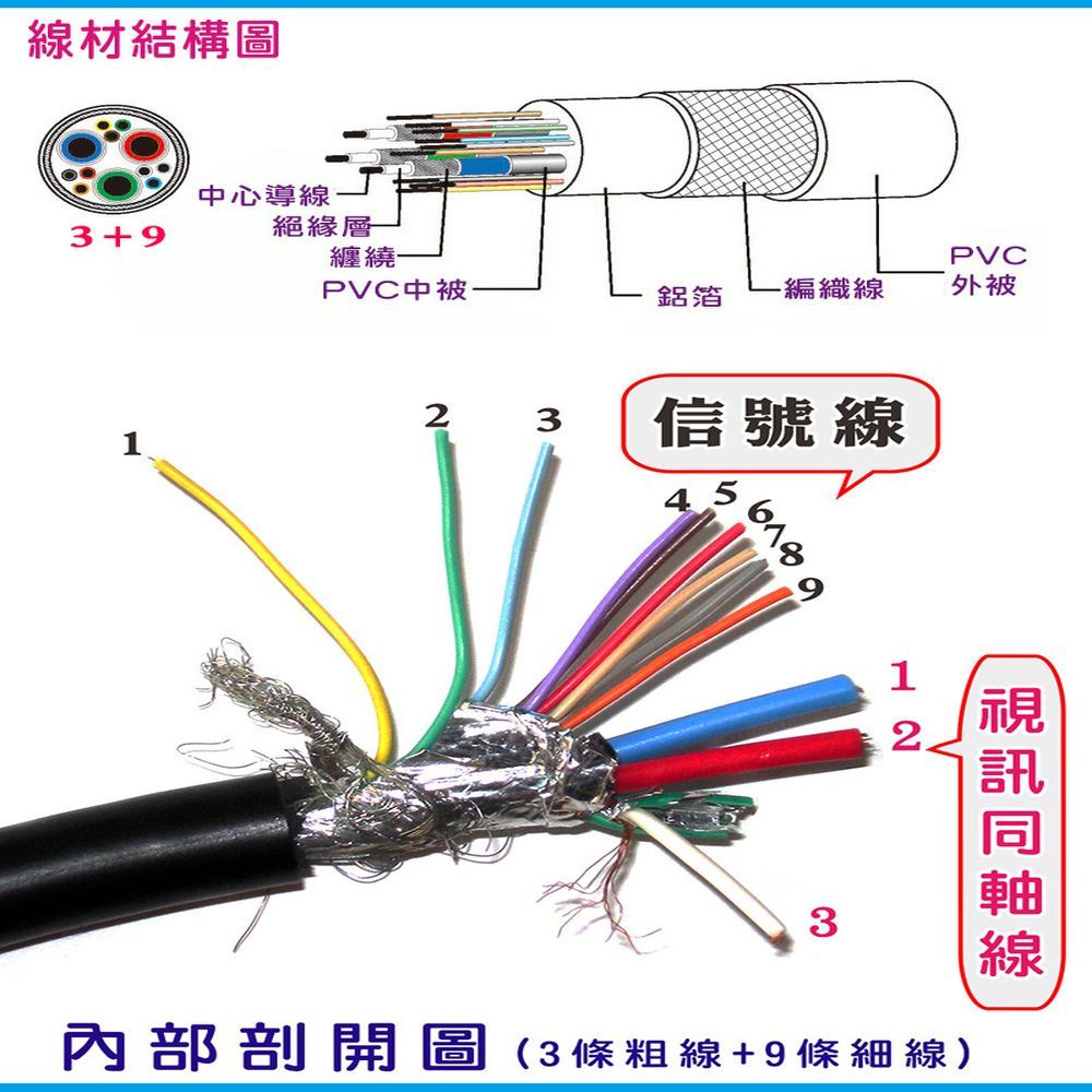 FUJIEI 富吉 VGA 15公-15公 3+9 螢幕訊號線10M工程專業用螢幕線