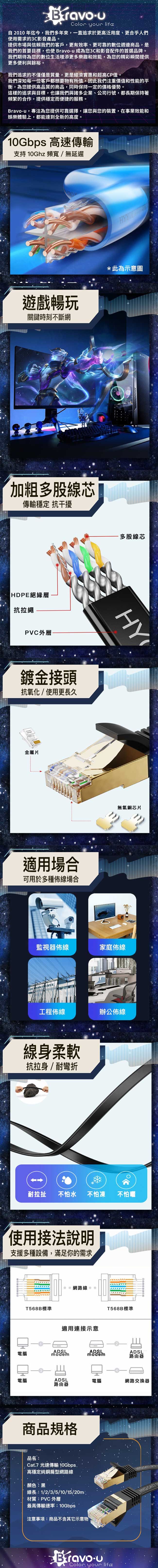Color your 自210年迄今我們多年來,一直追求於更高泛用度、更合乎人們使用需求的3C影音產品。提供市場與信賴我們的客戶,更有效率、更可靠的數位週邊商品,是我們的首要目標,也使 ravo-u 成為您3C和影音配件的首選品牌。我們期待為您的數位生活增添更多樂趣和效能,為您的精彩瞬間提供更多便利與餘裕。我們追求的不僅僅是質量,更是經濟實惠和超高CP值。我們深知每一位客戶都想要物有所值,因此我們注重價值和性能的平衡,為您提供高品質的商品,同時保持一定的價格優勢。這樣的追求與目標,也讓我們與諸多企業、公司行號,都長期保持著頻繁的合作,提供穩定而便捷的服務。Bravo-u,專注為您提供可靠選擇,讓您與您的裝置,在事業效能和娛樂體驗上,都能達到全新的高度。10Gbps 高速傳輸支持 10Ghz 頻寬/無延遲遊戲暢玩關鍵時刻不斷網加粗多股芯傳輸穩定 抗干擾HDPE絕緣層抗拉繩PVC外層-鍍金接頭抗氧化/使用更長久金屬片適用場合可用於多種佈線場合HYY B*此為示意圖多股線芯無氧銅芯片監視器佈線家庭佈線工程佈線辦公佈線線身柔軟抗拉身/耐彎折耐拉扯不怕水 不怕凍 不怕曬使用接法說明支援多種設備,滿足你的需求T568B標準網路線0適用連接示意T568B標準ADLADSL電腦ADSLmodemmodem路由器電腦ADSL電腦路由器商品規格網路交換器品名:Cat.7 光速傳輸 10Gbps.高穩定純銅扁型網路線顏色:黑線長:1/2/3/5/10/15/20m材質:PVC 外層最高傳輸速率:10Gbps注意事項:商品不含其它示意物HYO  SColor your