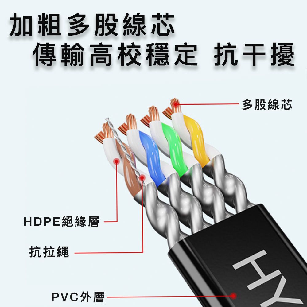 Bravo-u Cat.7 光速傳輸10Gbps高穩定純銅扁型網路線 黑 15M