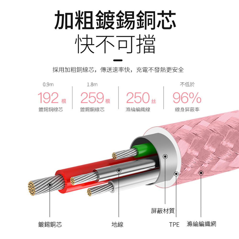 iFory USB-A to Type-C 雙層編織充電傳輸線-1.8M(曜石黑)