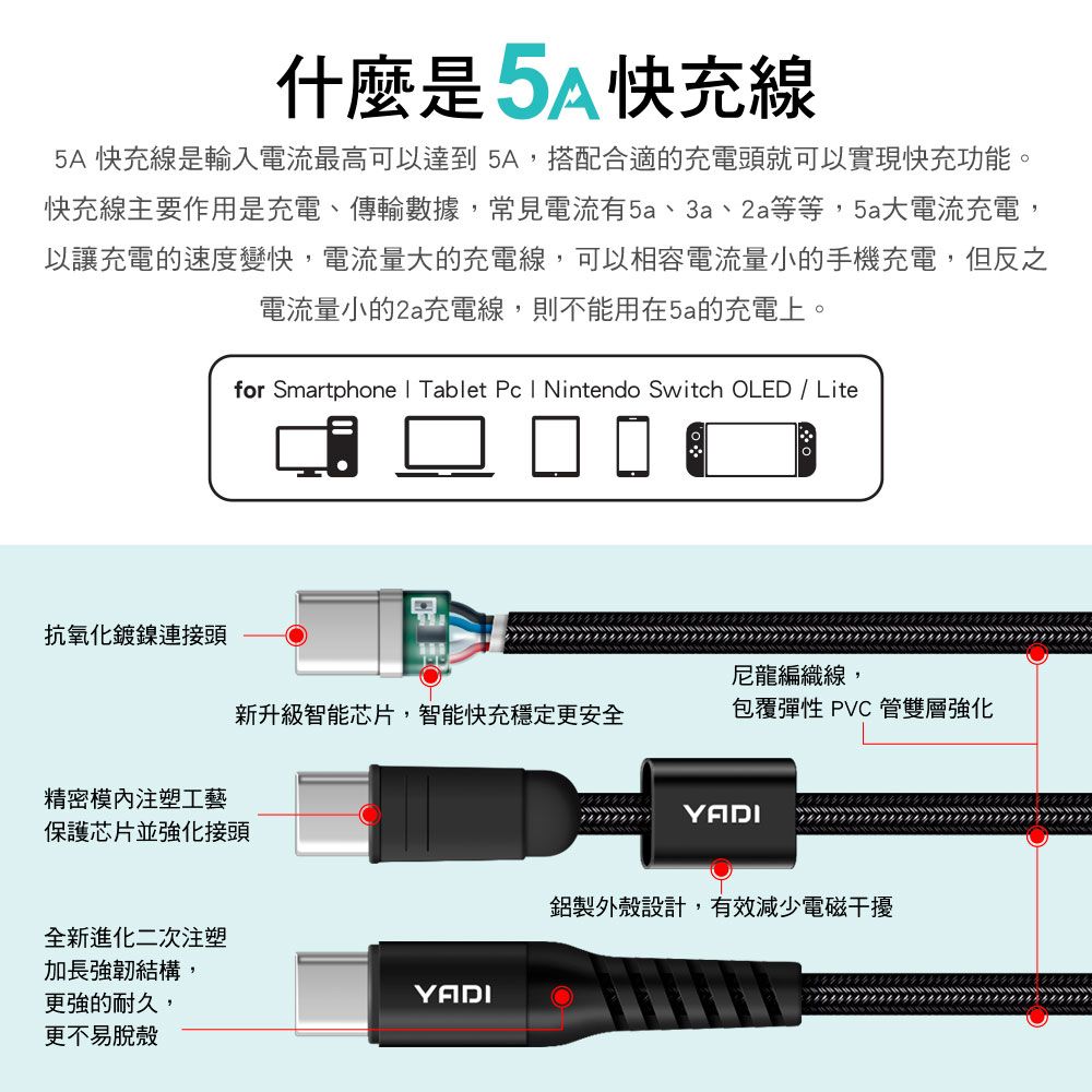 什麼是5A快充線5A 快充線是輸入電流最高可以達到5A搭配合適的充電頭就可以實現快充功能,快充線主要作用是充電、傳輸數據,常見電流有5a、a、2a等等,5a大電流充電,以讓充電的速度變快,電流量大的充電線,可以相容電流量小的手機充電,但反之電流量小的2a充電線,則不能用在5a的充電上。抗氧化鍍鎳連接頭for Smartphone  Tablet Pc  Nintendo Switch OLED  Lite尼龍編織線,新升級智能芯片,智能快充穩定更安全包覆彈性 PVC 管雙層強化精密模注塑工藝YADI保護芯片並強化接頭全新進化二次注塑加長強韌結構,YADI更強的耐久,更不易脫殼鋁製外殼設計,有效減少電磁干擾