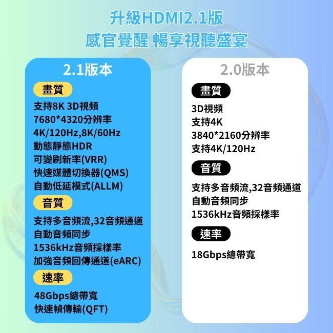 HAGiBiS 海備思  HDMI2.1版8K高清畫質影音傳輸線 1M