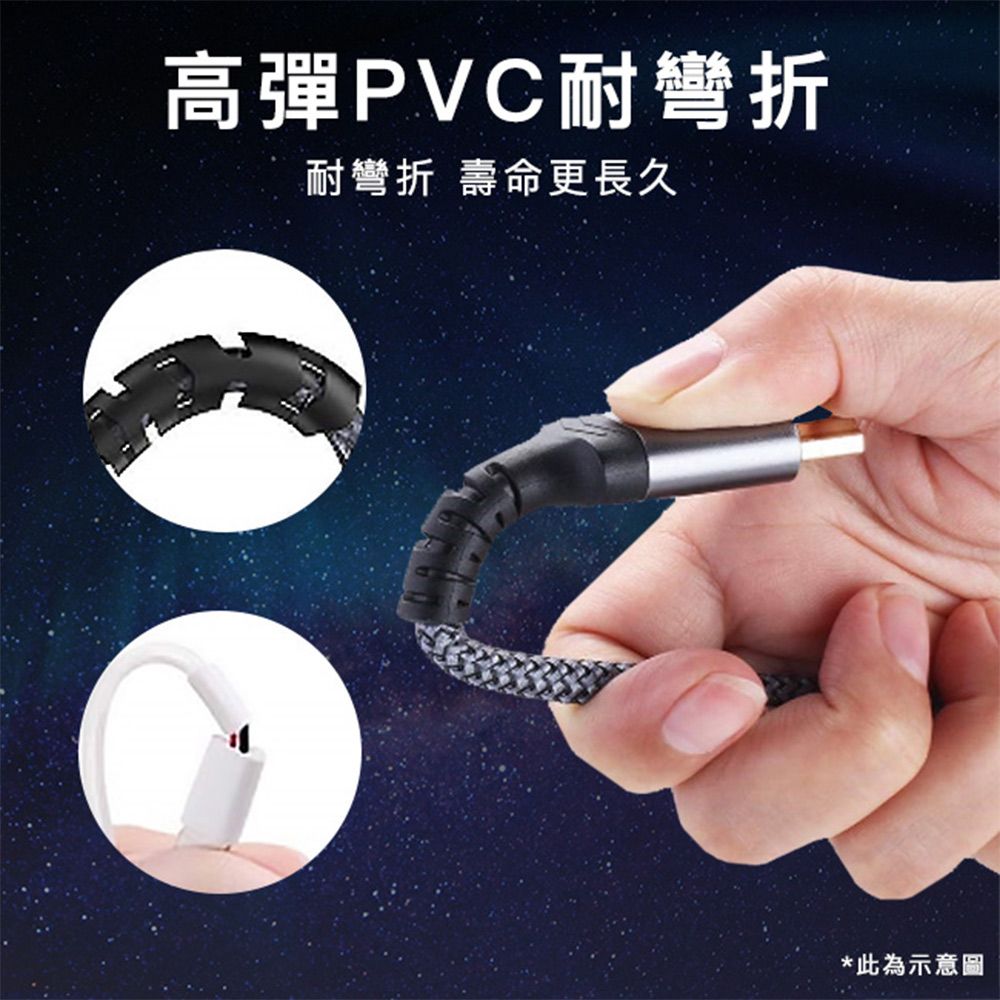 高彈PVC耐彎折耐彎折 壽命更長久*此為示意圖