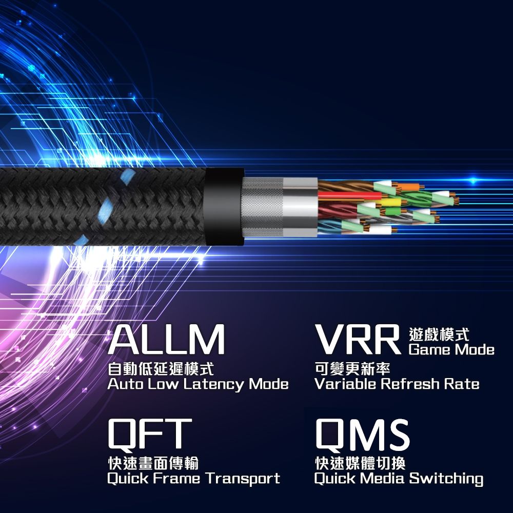  ProMini 10K HDMI 2.1 公對公高速高畫質傳輸線 2M~編織網線 鍍金接頭