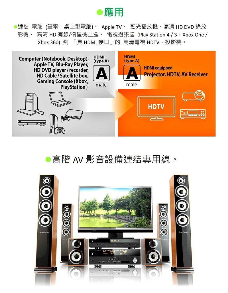 應用連結 電腦 (筆電,桌上型電腦)、 pple TV、 藍光播放機、高清 HD DVD 錄放影機、 高清 HD 有線/衛星機上盒、電視遊樂器(Play Station 4 / 3、Xbox One /Xbox 360)到「具HDMI 接口」的 高清電視 HDTV、投影機。Computer (Notebook, Desktop),HDMIHDMI(type A)(type A)Apple TV, Blu-Ray Player,HD DVD player/recorder,HD Cable/Satellite box,AHDMI equippedA Projector, HDTV,  ReceiverGaming Console (Xbox,PlayStation)malemaleHDTV高階 AV 影音設備連結專用線。