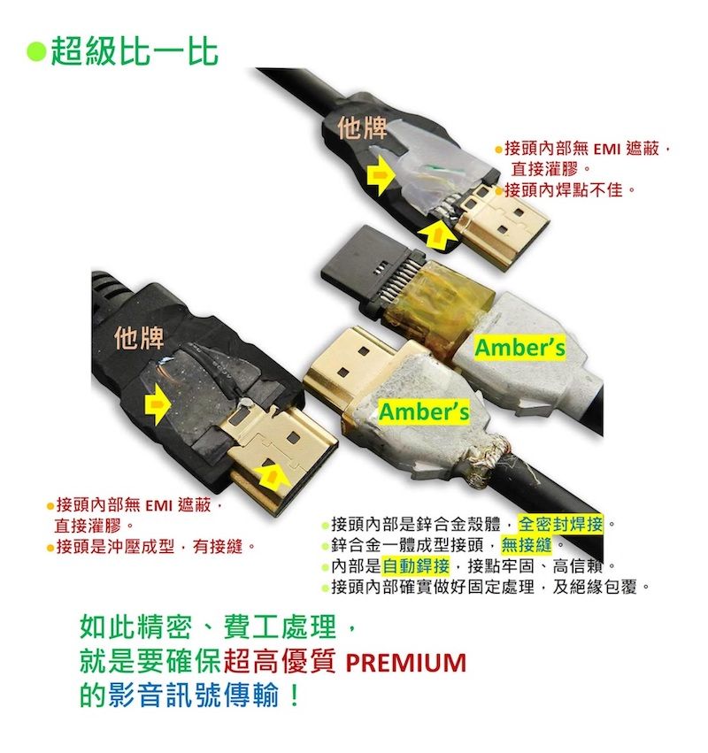 超級比一比他牌接頭內部無 EMI 遮蔽直接灌膠●接頭是沖壓成型,有接縫。他牌Ambers接頭內部無 EMI 遮蔽,直接灌膠。接頭內焊點不佳。Ambers接頭內部是鋅合金殼體,全密封焊接。鋅合金一體成型接頭,無接縫。內部是自動銲接,接點牢固、高信賴。接頭內部確實做好固定處理,及絕緣包覆。如此精密、費工處理,就是要確保超高優質 PREMIUM的影音訊號傳輸!