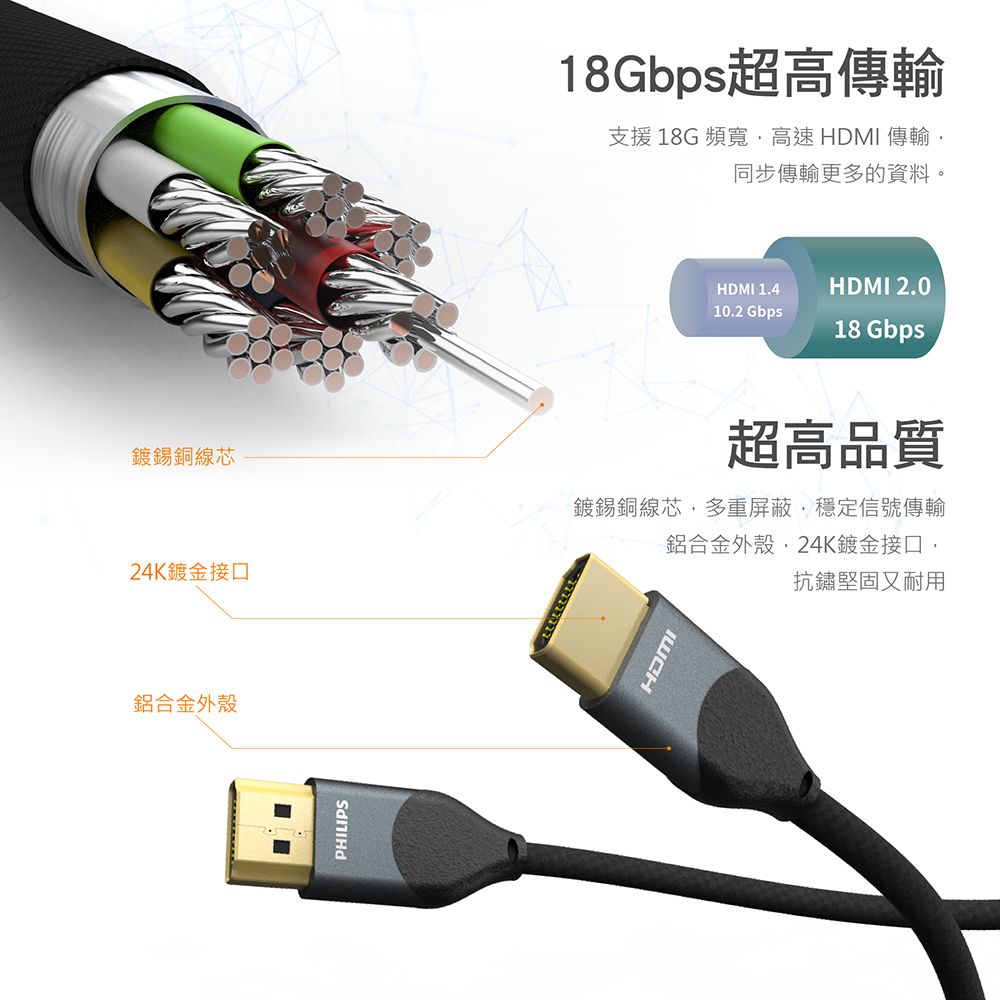 PHILIPS 飛利浦   HDMI 2.0 公對公 3m鋁合金影音傳輸線 SWV7030/10