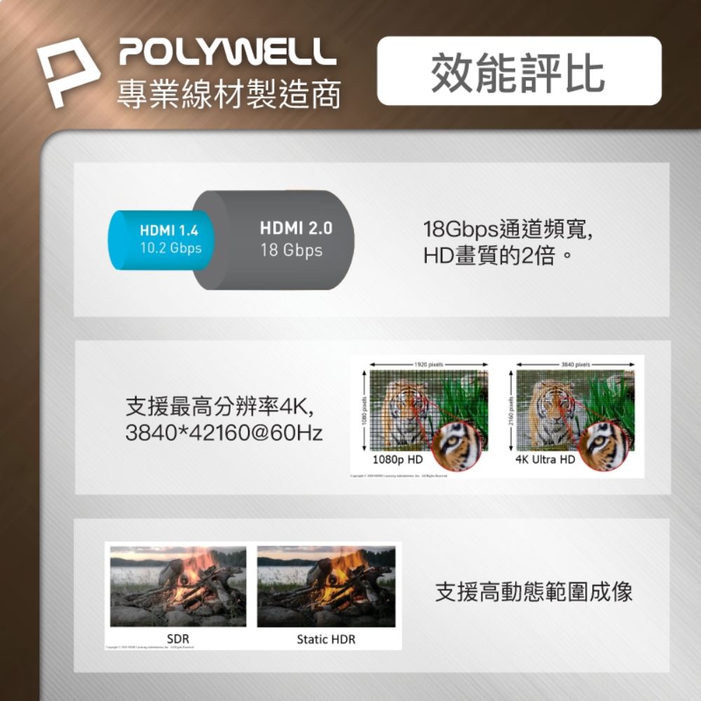 POLYWELL 寶利威爾 HDMI 2.0 4K60Hz 鋅合金編織線 /5M