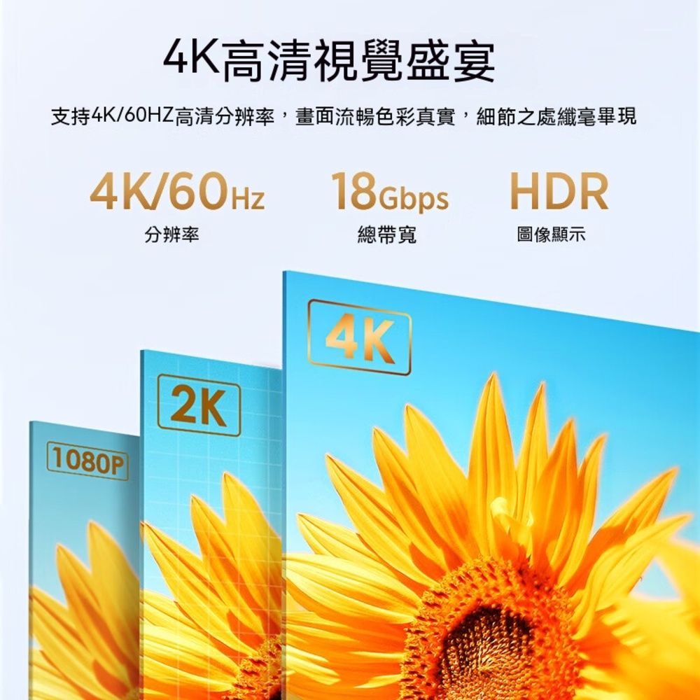 高清視覺盛宴支持4K/60HZ高清分辨率,畫面流暢色彩真實,細節之處纖毫畢現4K/60Hz18GbpsHDR分辨率總帶寬圖像顯示1080P|2K4K