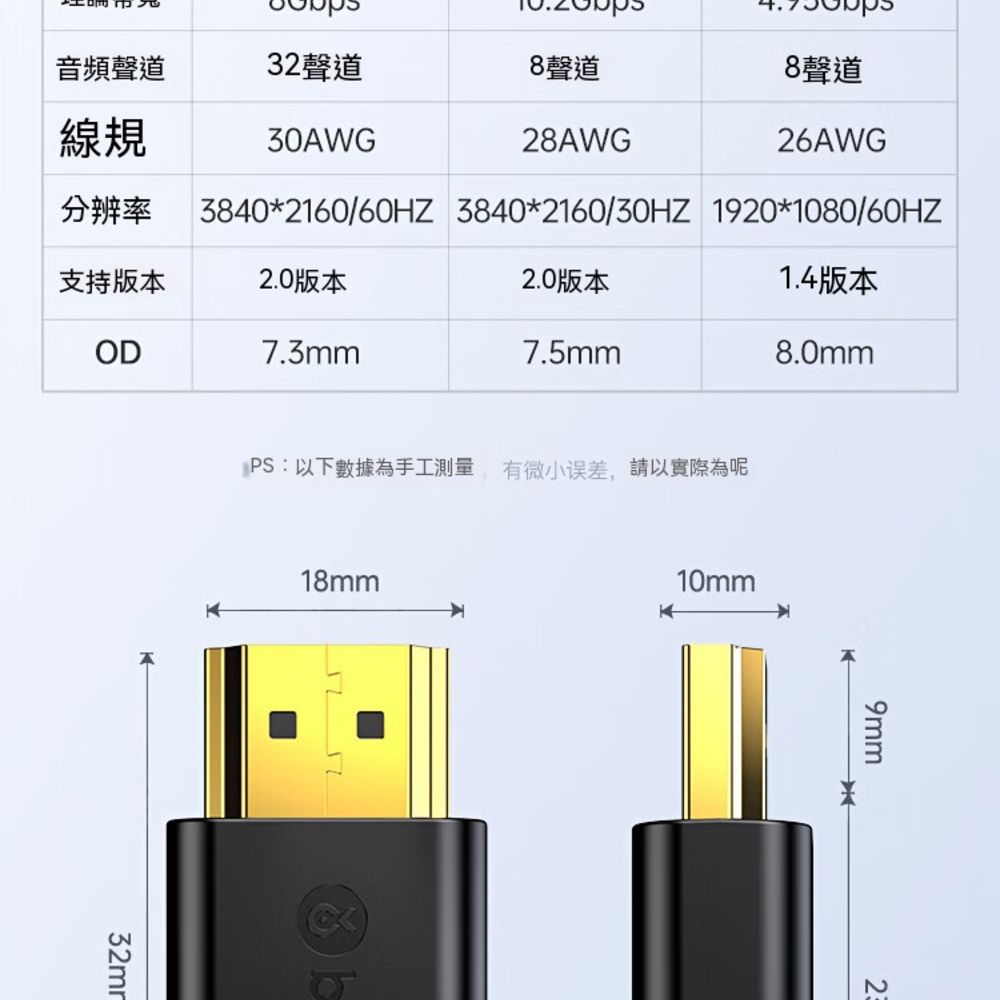 音頻聲道32聲道8聲道8聲道線規30AWG28AWG26AWG分辨率3840*2160/60HZ 3840*2160/30HZ 1920*1080/60HZ支持版本2.0版本2.0版本1.4版本OD7.3mm7.5mm8.0mmPS:以下數據為手工 有微小误差,請以實際為呢18mm10mm9mm