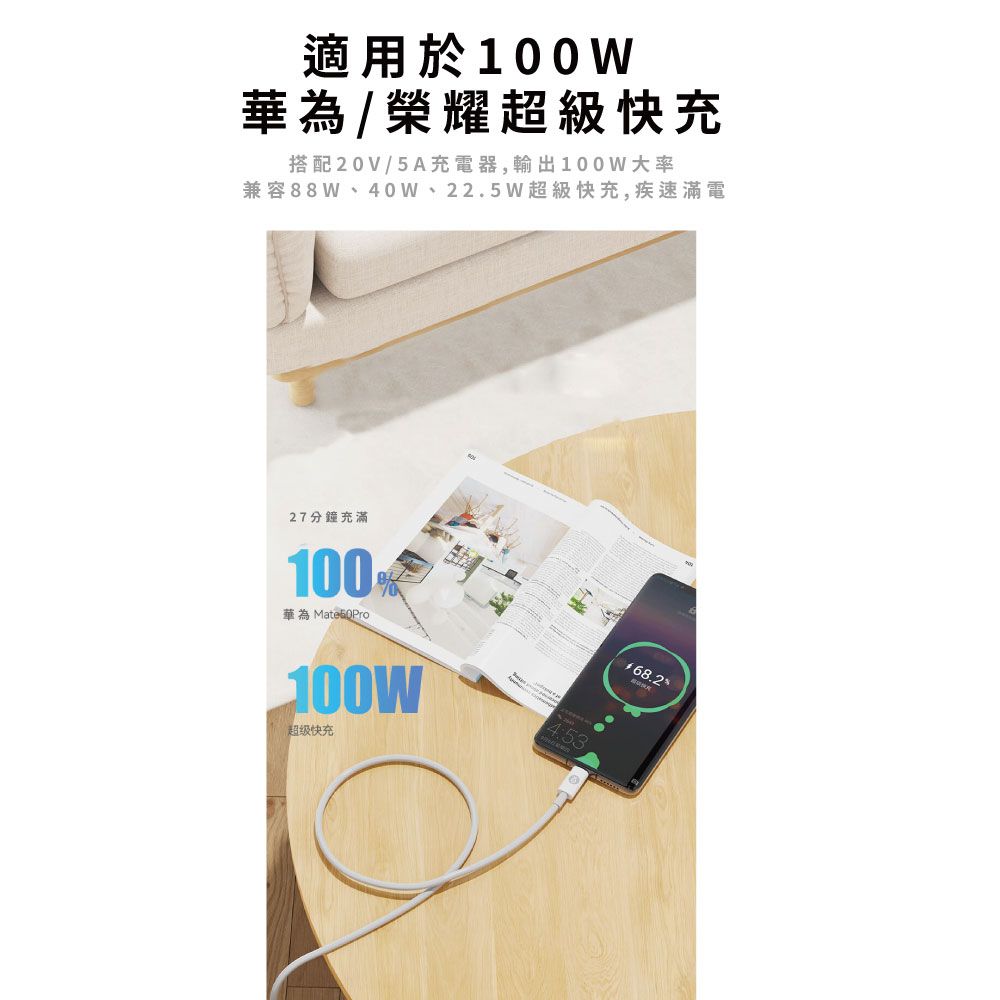 適用於100w華為/榮耀超級快充搭配20V/5A充電器,輸出100W大率兼容88W、40W、22.5W超級快充,疾速滿電27分鐘充滿100華為100W超级快充68.2