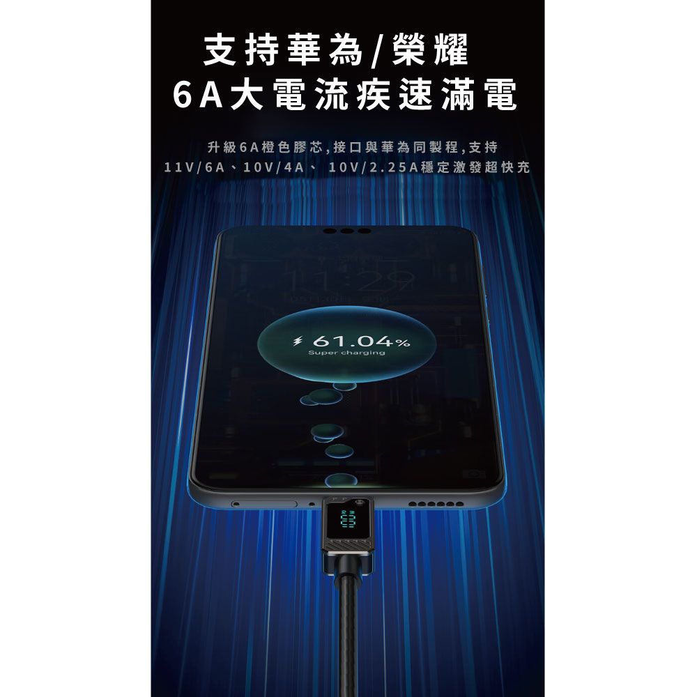 支持華為/榮耀6A大電流疾速滿電升級6A橙色膠芯,接口與華為同製程,支持11V/6A、10V/4A、10V/2.25A穩定激發超快充 61.04%Super charging