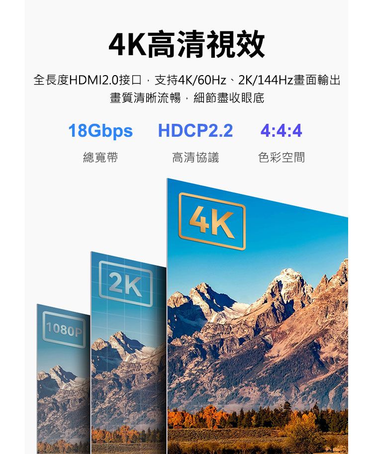 4K高清視效全長度HDMI2.0接口支持4K/60Hz、2K/144Hz畫面輸出畫質清晰流暢細節盡收眼底18GbpsHDCP2.24:4:4總寬帶高清協議色彩空間1080P2K4K