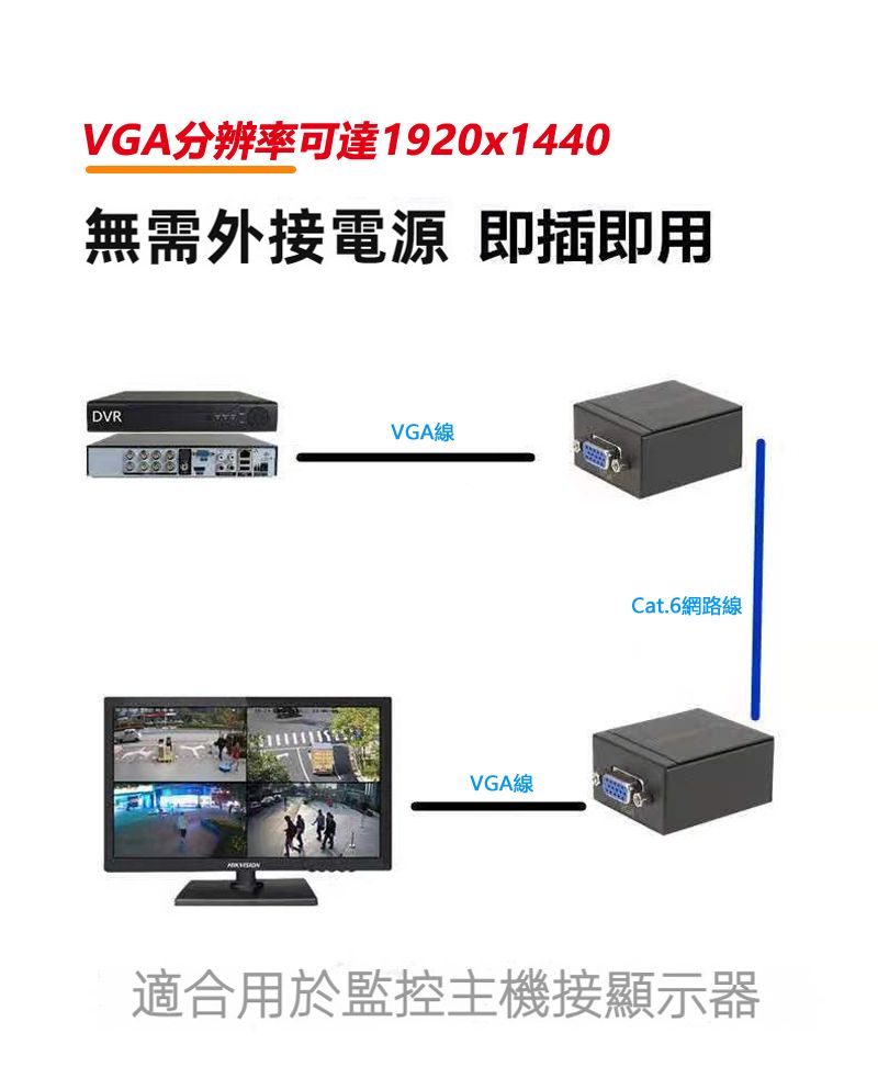 VGA分辨率可達1920x1440無需外接電源 即插即用DVRVGA線VGA線Cat.6網路線適合用於監控主機接顯示器