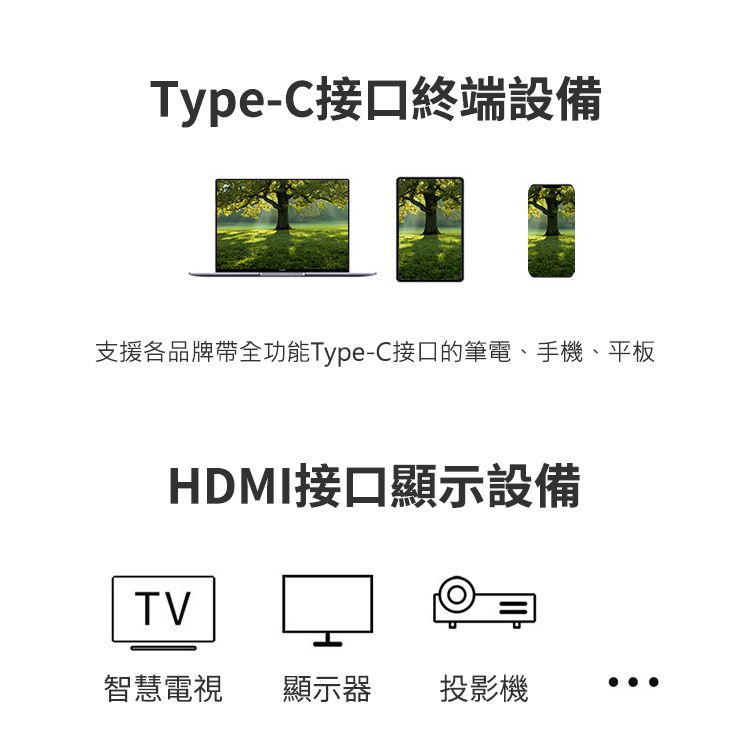 Type-C接口終端設備支援各品牌全功能Type-C接口的筆電、手機、平板HDMI接口顯示設備TV智慧電視 顯示器 投影機