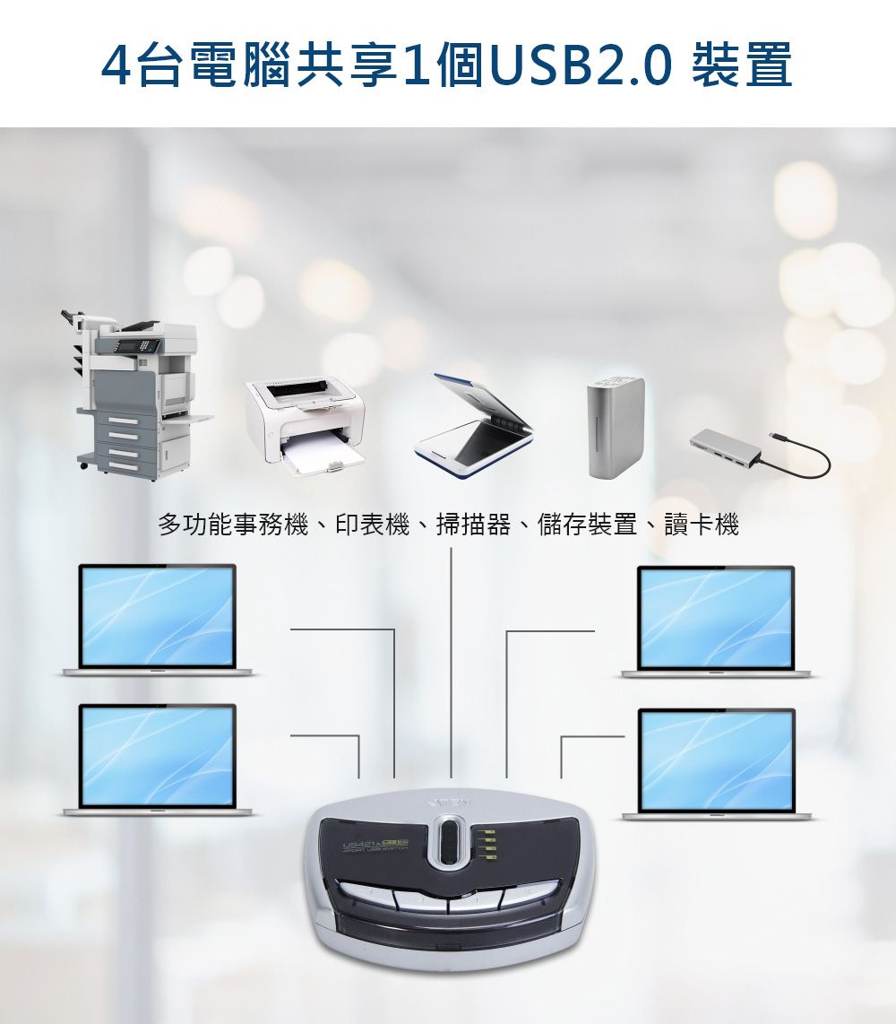 4台電腦共享1個USB2.0 裝置多功能事務機、印表機、掃描器、儲存裝置、讀卡機