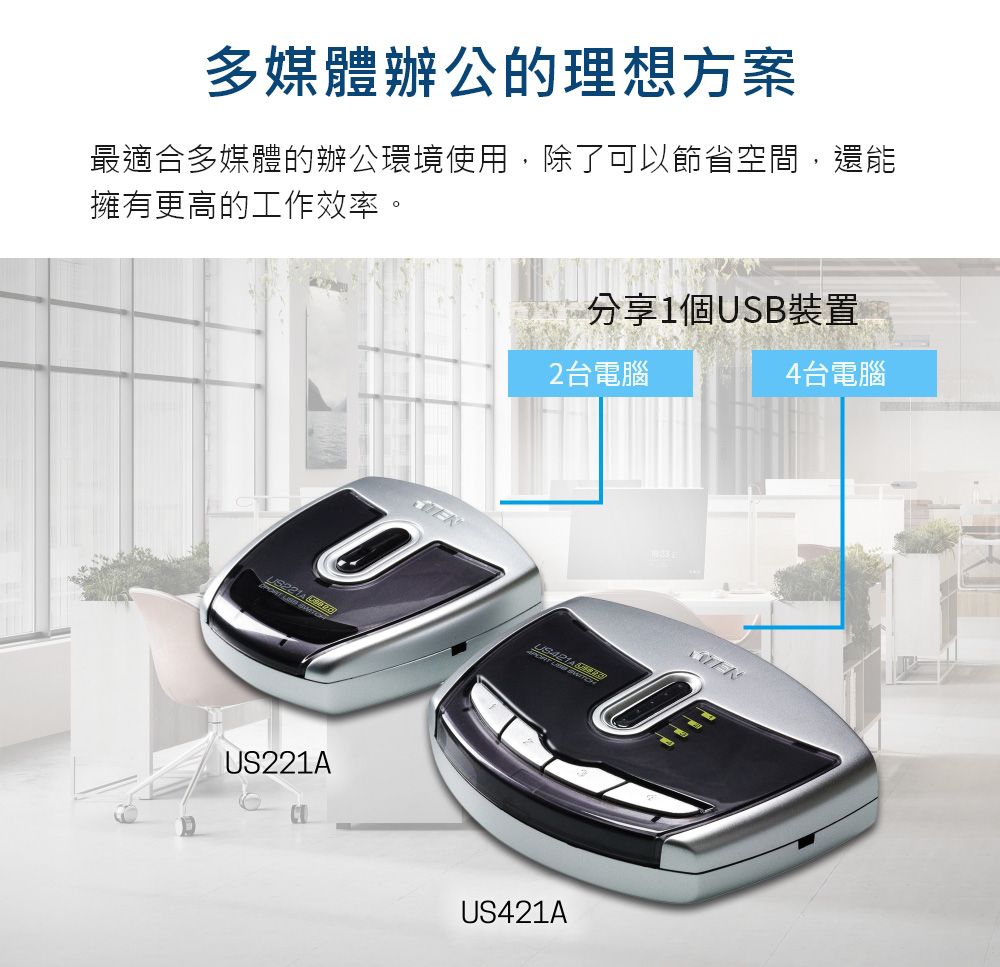 多媒體辦公的理想方案最適合多媒體的辦公環境使用,除了可以節省空間,還能擁有更高的工作效率。 S221A分享1個USB裝置2台電腦4台電腦UUS421A