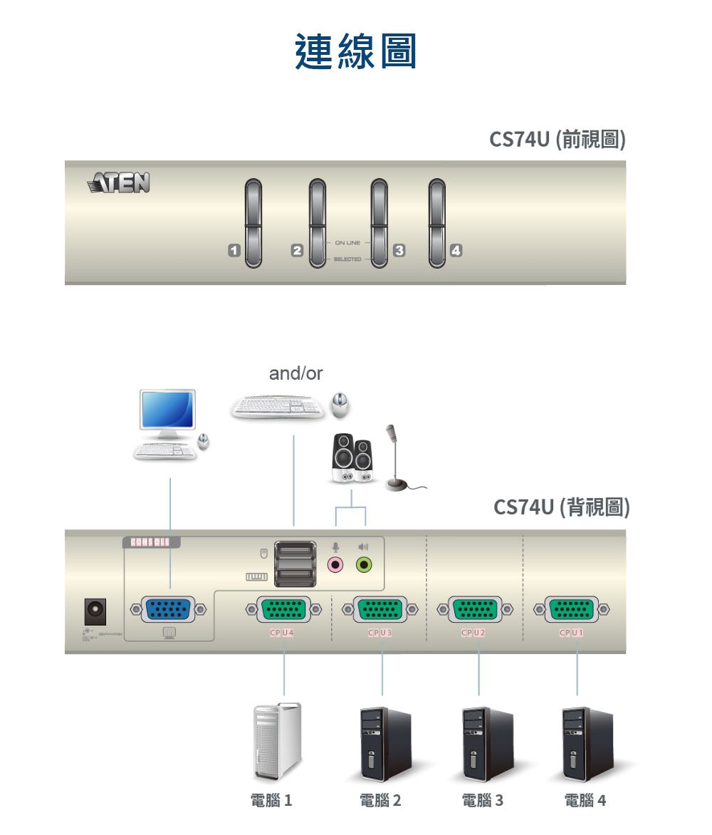 Aten Technology CS1744 4-Port Dual Monitor USB KVM Switch by ATEN