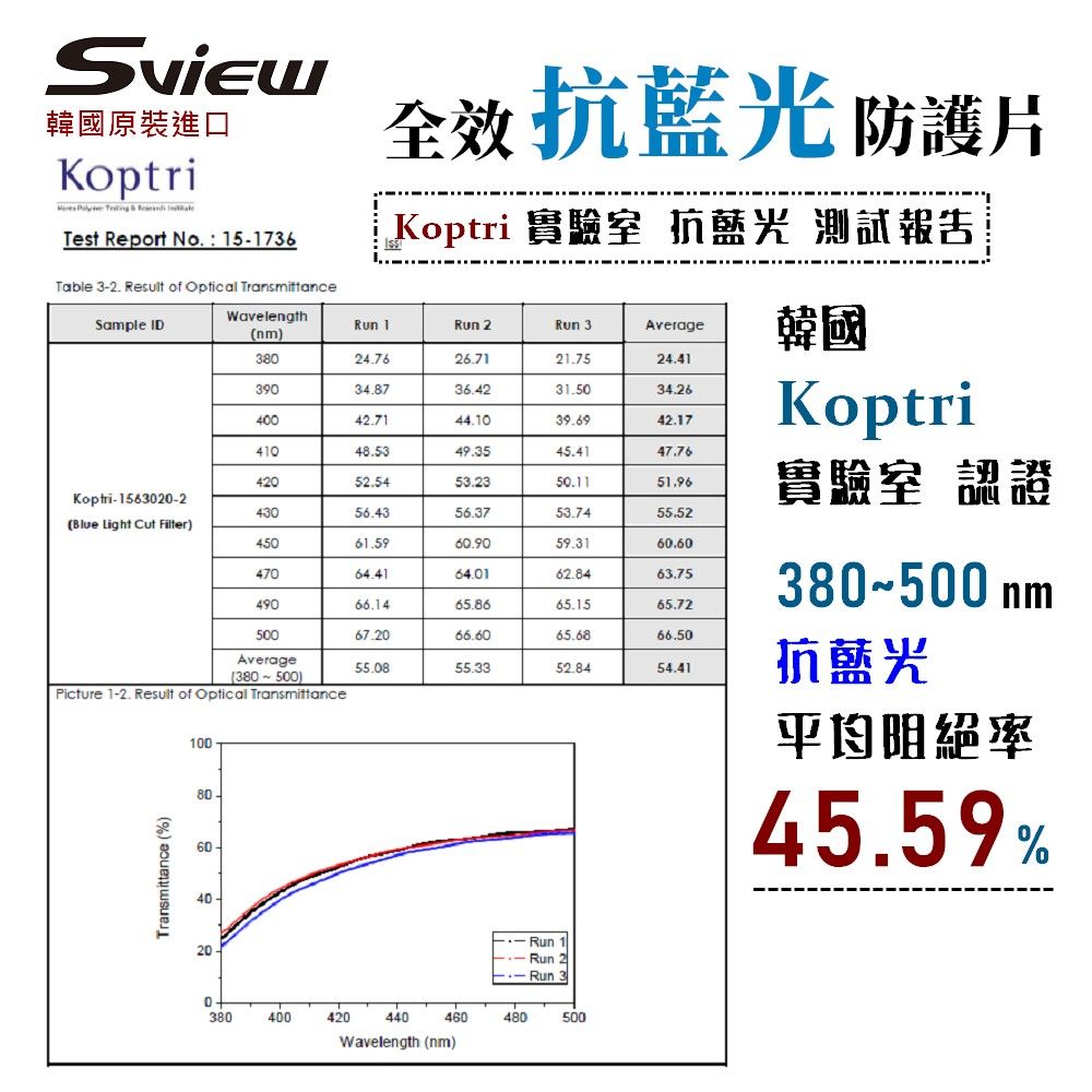 Sview 14.1吋 (16:10) 筆電抗藍光片 - 抗藍光 / 防眩光 / 斷UV光(螢幕紫外線)