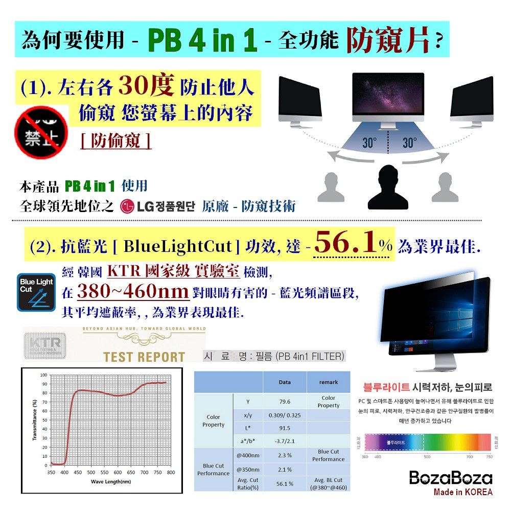 BozaBoza 21.5吋 (16:9) - PB 4 in 1 - 全能 螢幕防窺片 - ( 防窺 / 抗藍光 / 防眩光 / 斷UV光 / 專利抗菌 )