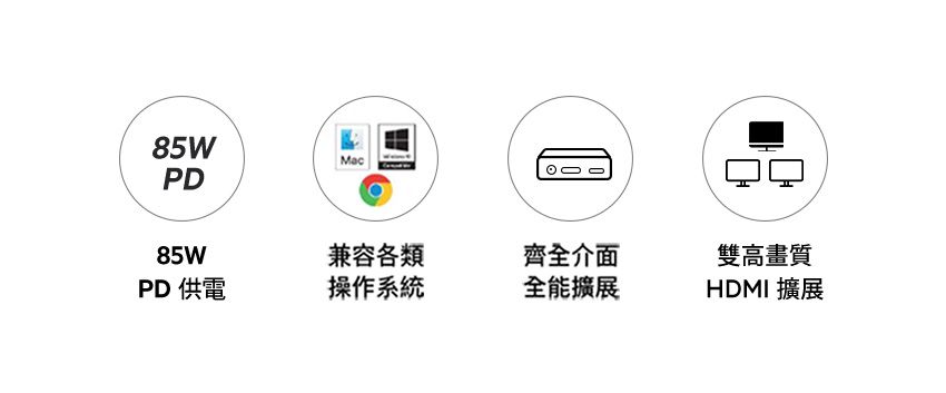 85WPDMac85W兼容各類齊全介面PD 供電操作系統全能擴展雙高畫質HDMI 擴展