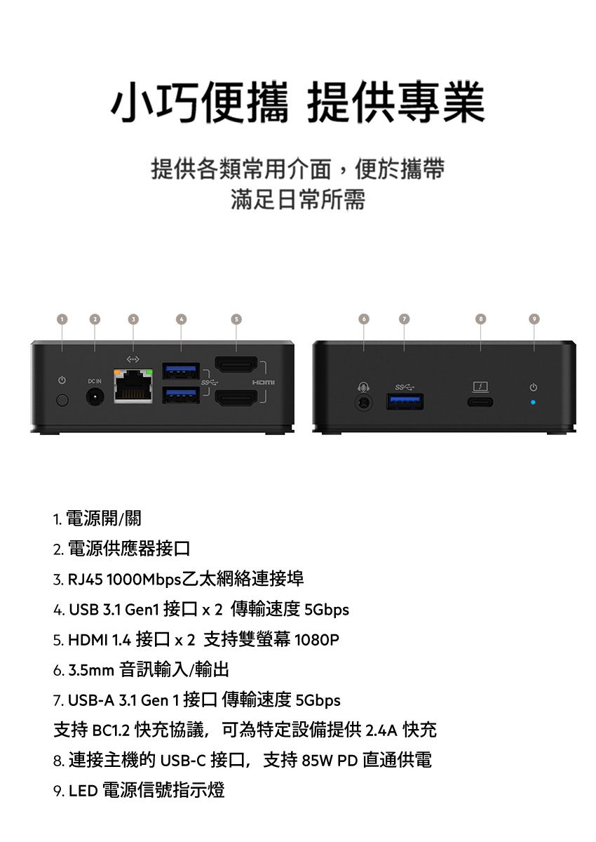 小巧便攜 提供專業提供各類常用介面,便於攜帶滿足日常所需1. 電源開/關2. 電源供應器接口 RJ45 1000Mbps乙太網絡連接埠4. USB 3.1 Gen1 接口x2傳輸速度 5Gbps5. HDMI 1.4 接口x2支持雙螢幕 1080P6.3.5mm 音訊輸入/輸出7. USB-A 3.1 Gen 1接口傳輸速度 5Gbps支持 BC1.2 快充協議,可為特定設備提供2.4A快充8. 連接主機的 USB-C 接口,支持85WPD直通供電 LED 電源信號指示燈 G