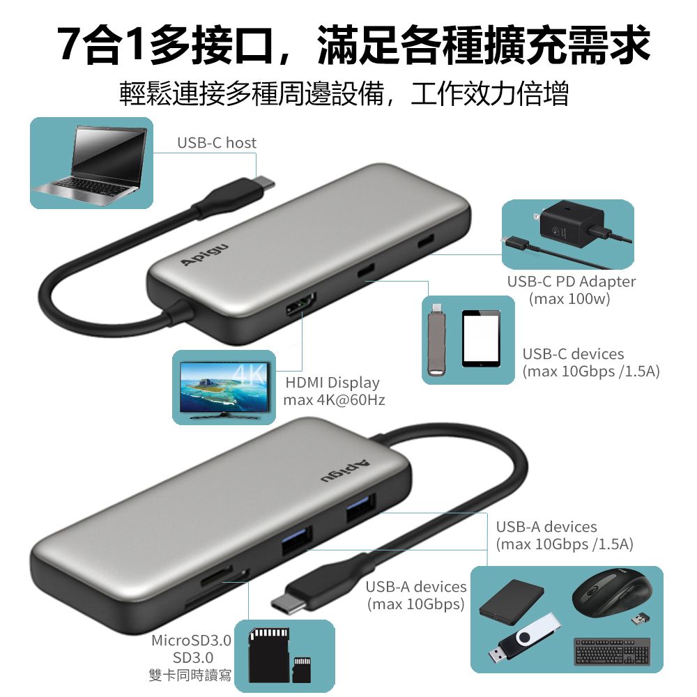 Apigu 谷德 USB3.1 Gen2 10G HUB 4K 7合1高速多功能集線器  (4K60Hz HDMI,10Gbps傳輸,PD3.0快充,雙卡槽同時讀寫 )