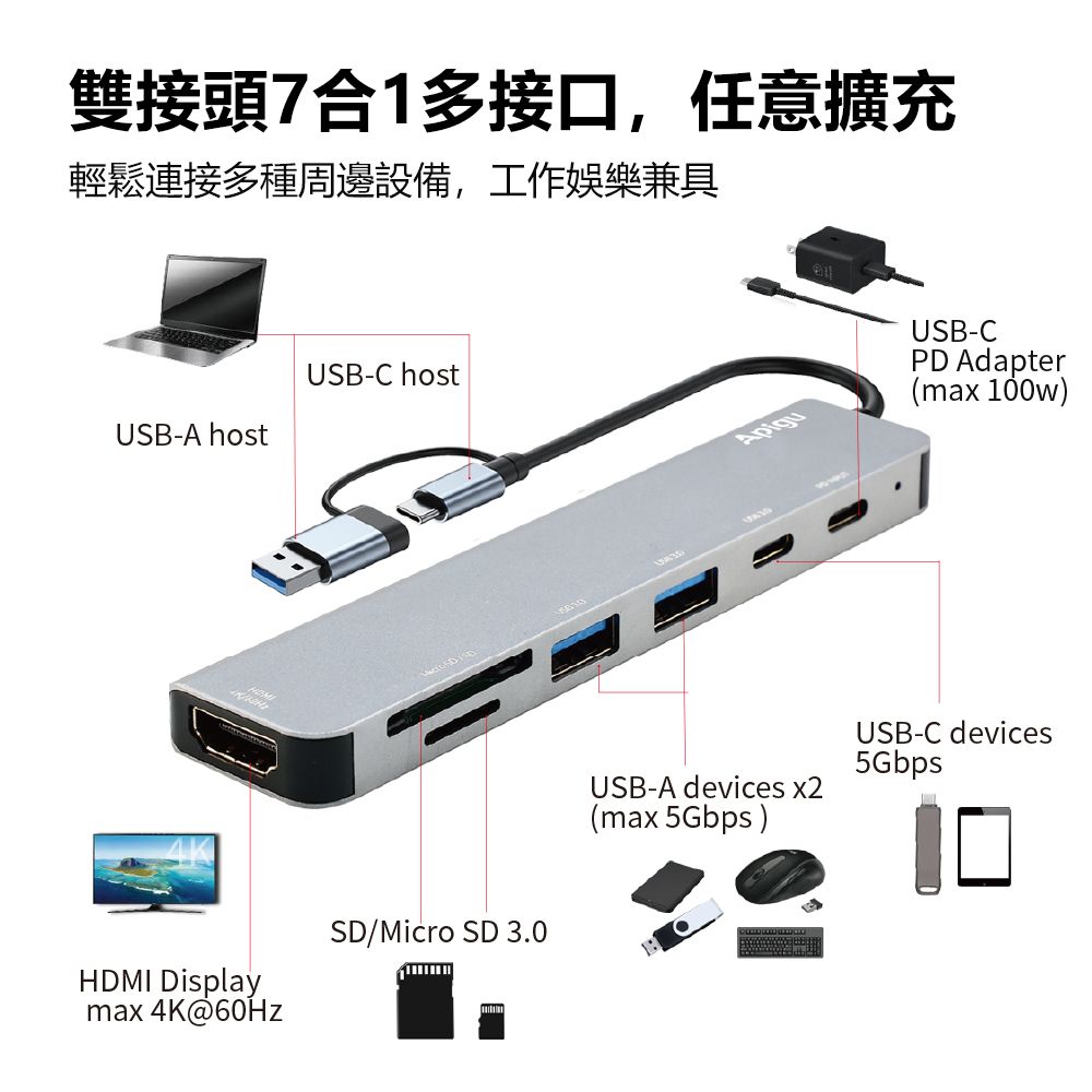 Apigu 谷德 USB3.1 5G HUB 4K 7合1雙頭高速多功能集線器  (4K60Hz HDMI,5Gbps傳輸,PD快充,雙卡槽, 加TypeA轉接頭 )