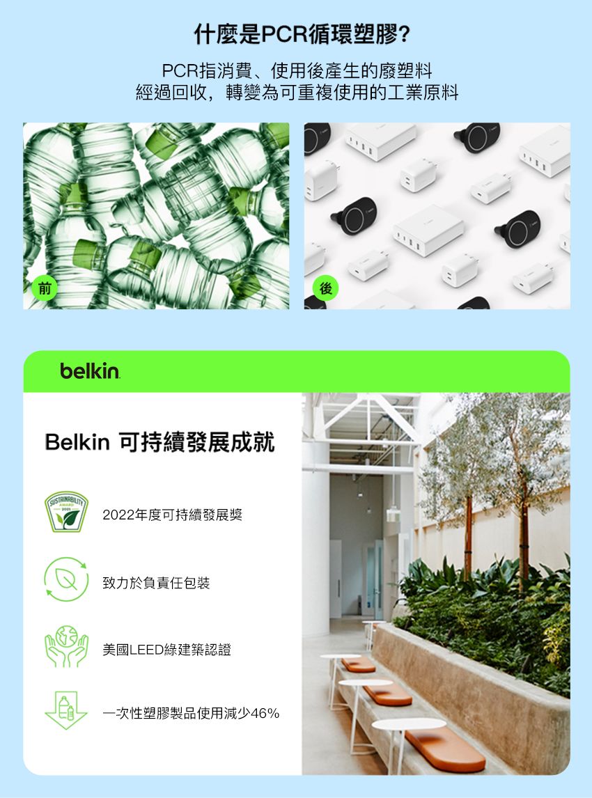 belkin什麼是PCR循環塑膠?PCR指消費、使用後產生的廢塑料經過回收,轉變為可重複使用的工業原料Belkin 可持續發展成就2022年度可持續發展獎致力於負責任包裝美國LEED綠建築認證一次性塑膠製品使用減少46%