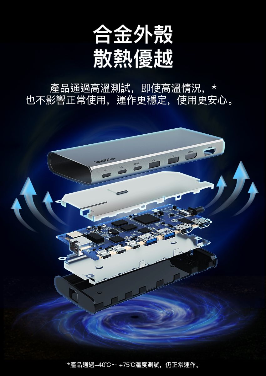 合金外殼散熱優越產品通過高溫測試,即使高溫情況,*也不影響正常使用,運作更穩定,使用更安心。*產品通過40℃~+75℃溫度測試,仍正常運作。